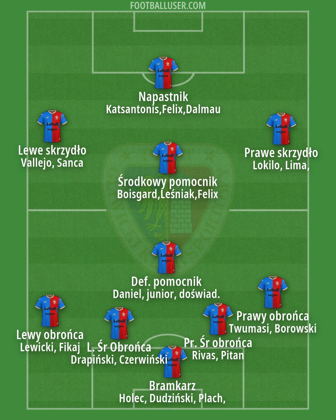 Piast Formation 2026