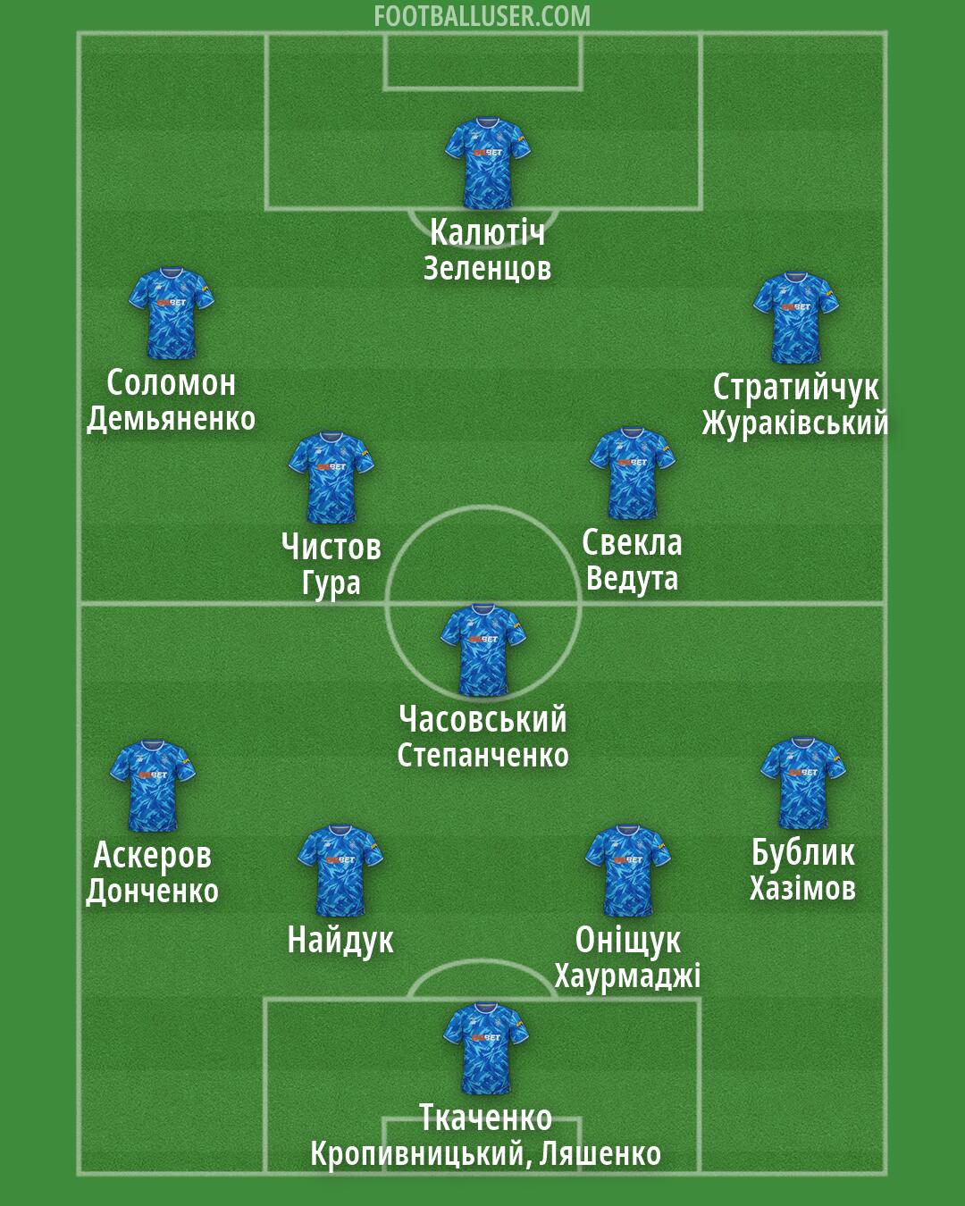 Dynamo Kyiv Formation 2026