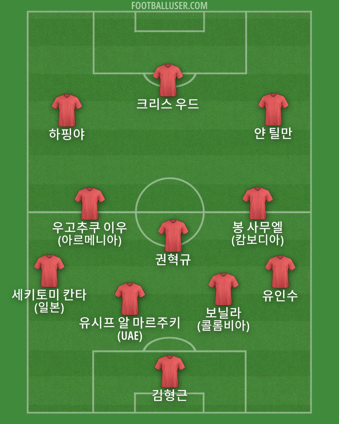 Custom Team Formation 2026
