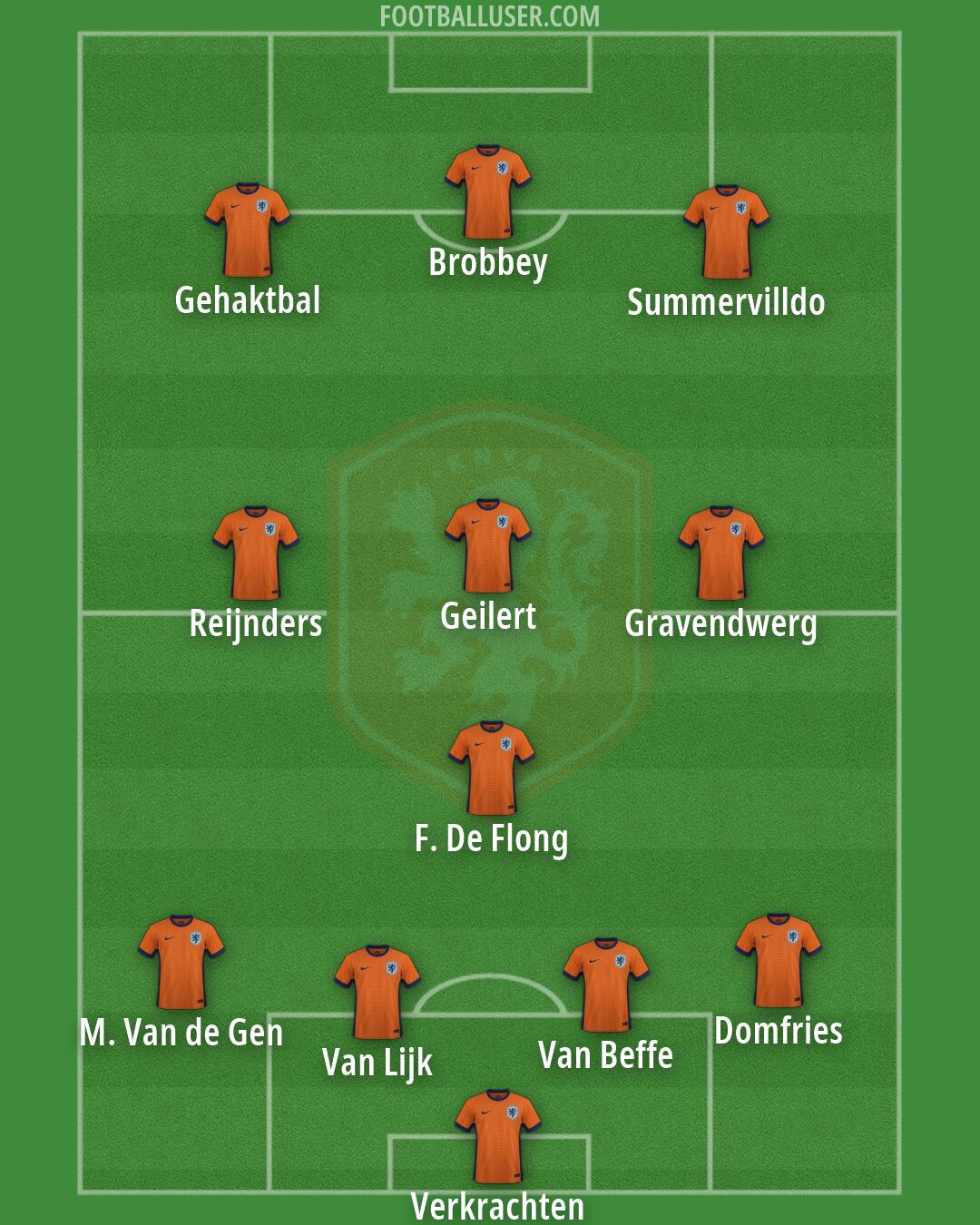 Netherlands Formation 2026