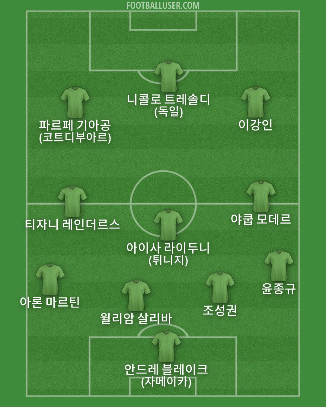 Custom Team Formation 2026