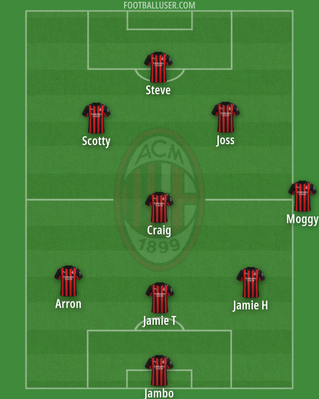 Milan Formation 2026