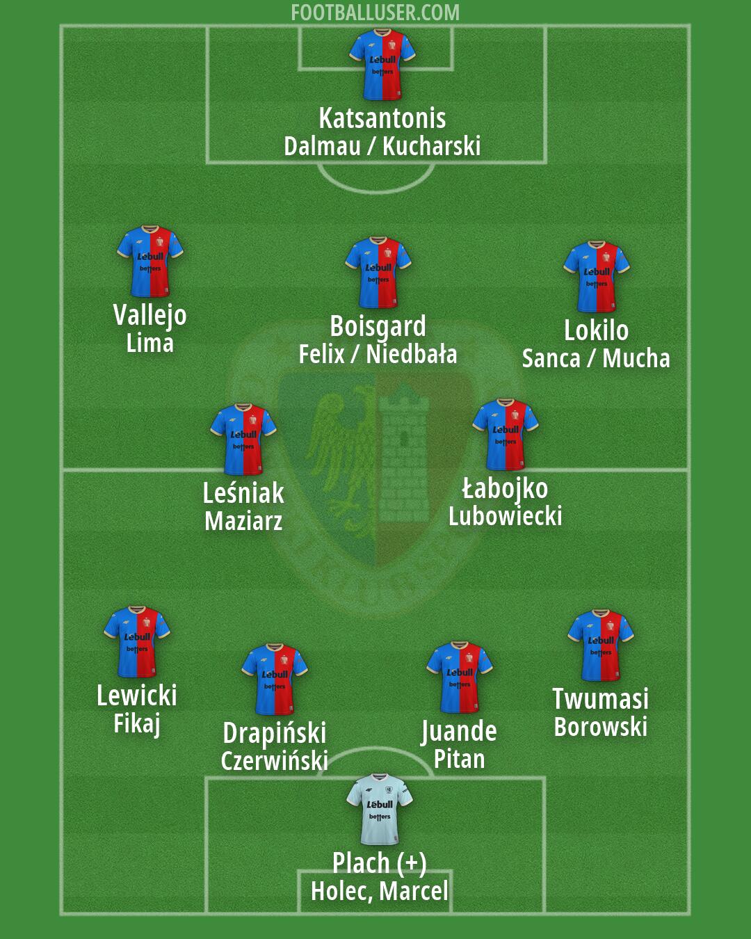 Piast Formation 2026