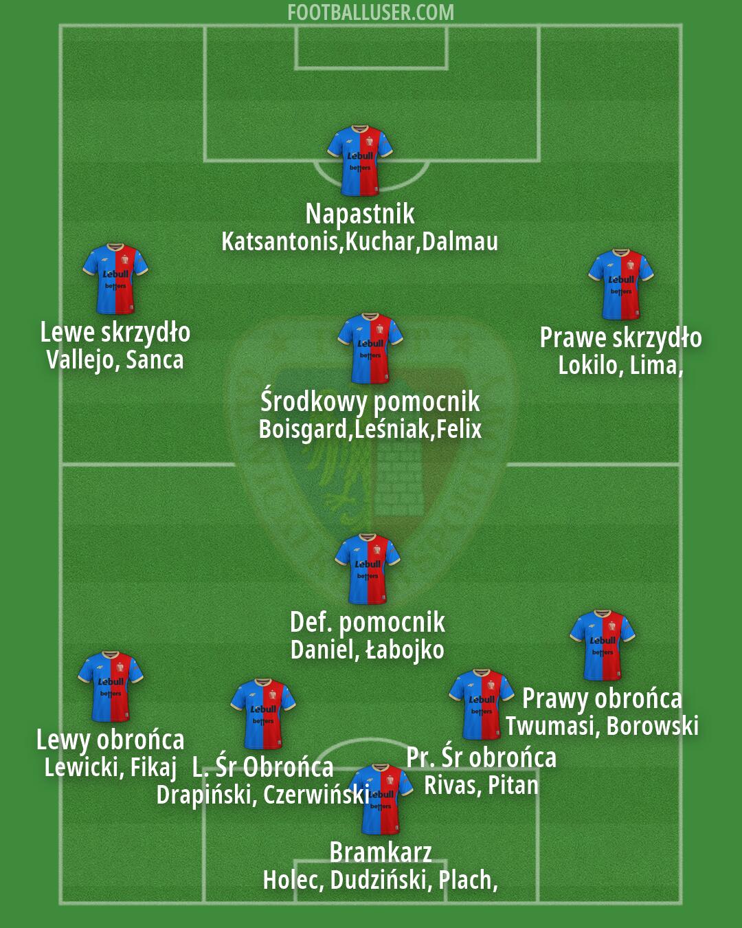 Piast Formation 2026