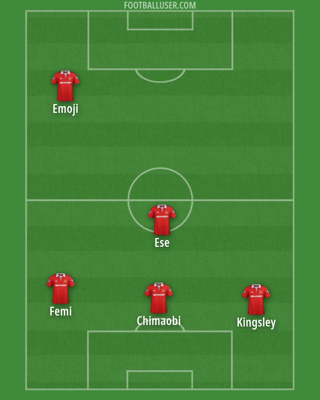 Man Utd Formation 2026