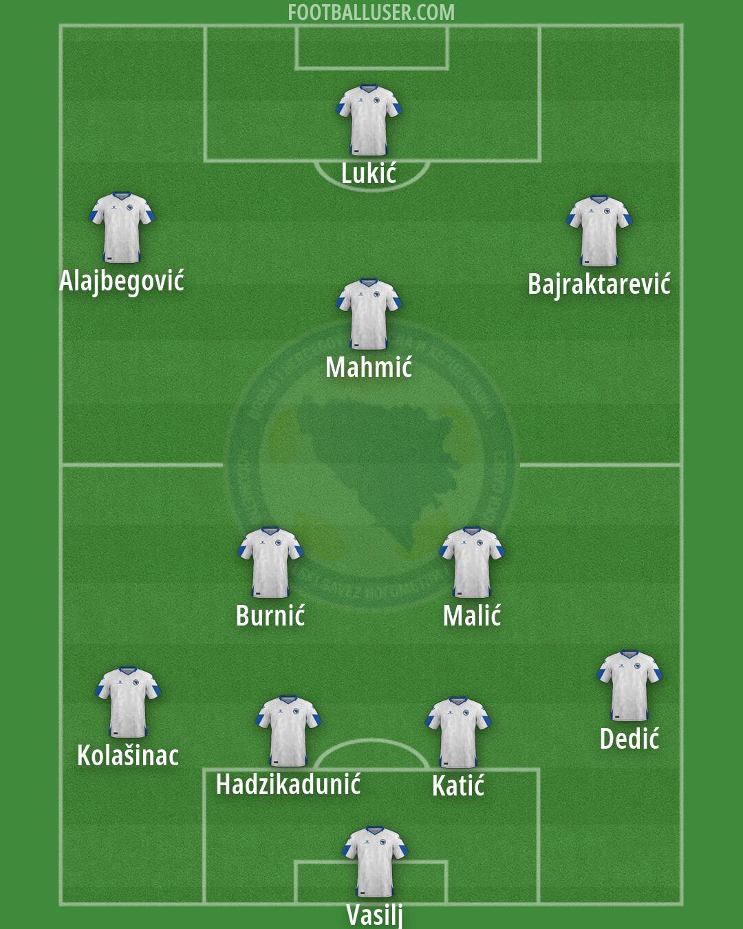 Bosnia and Herzegovina Formation 2026