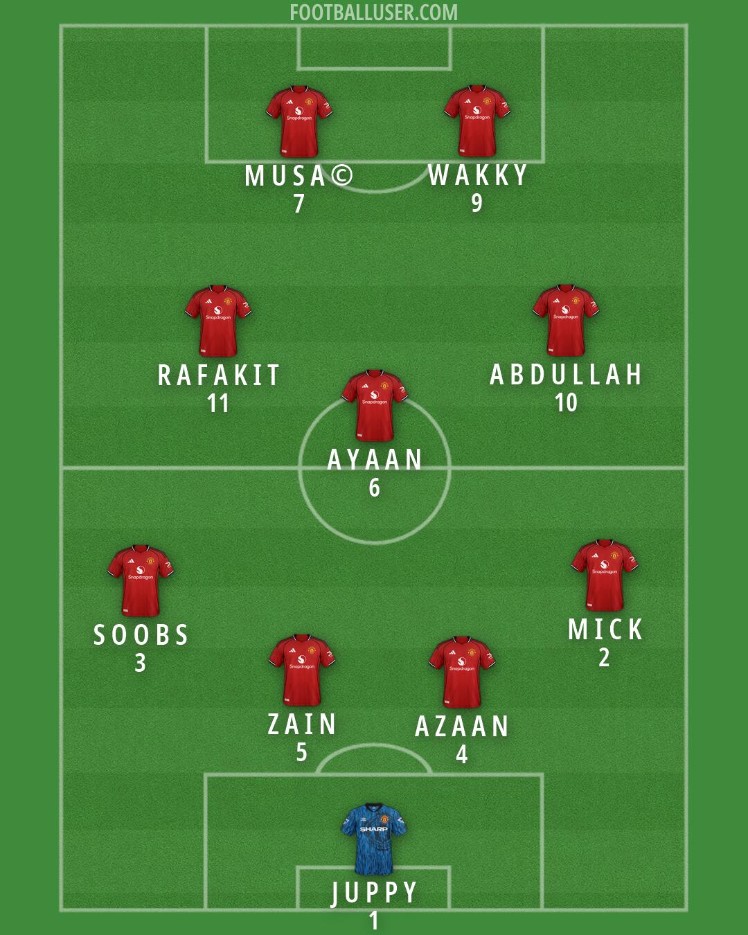 Man Utd Formation 2026