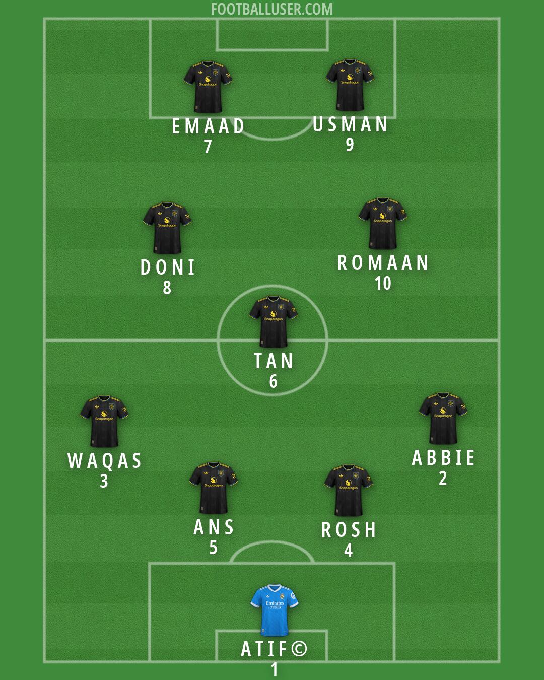 Custom Team Formation 2026