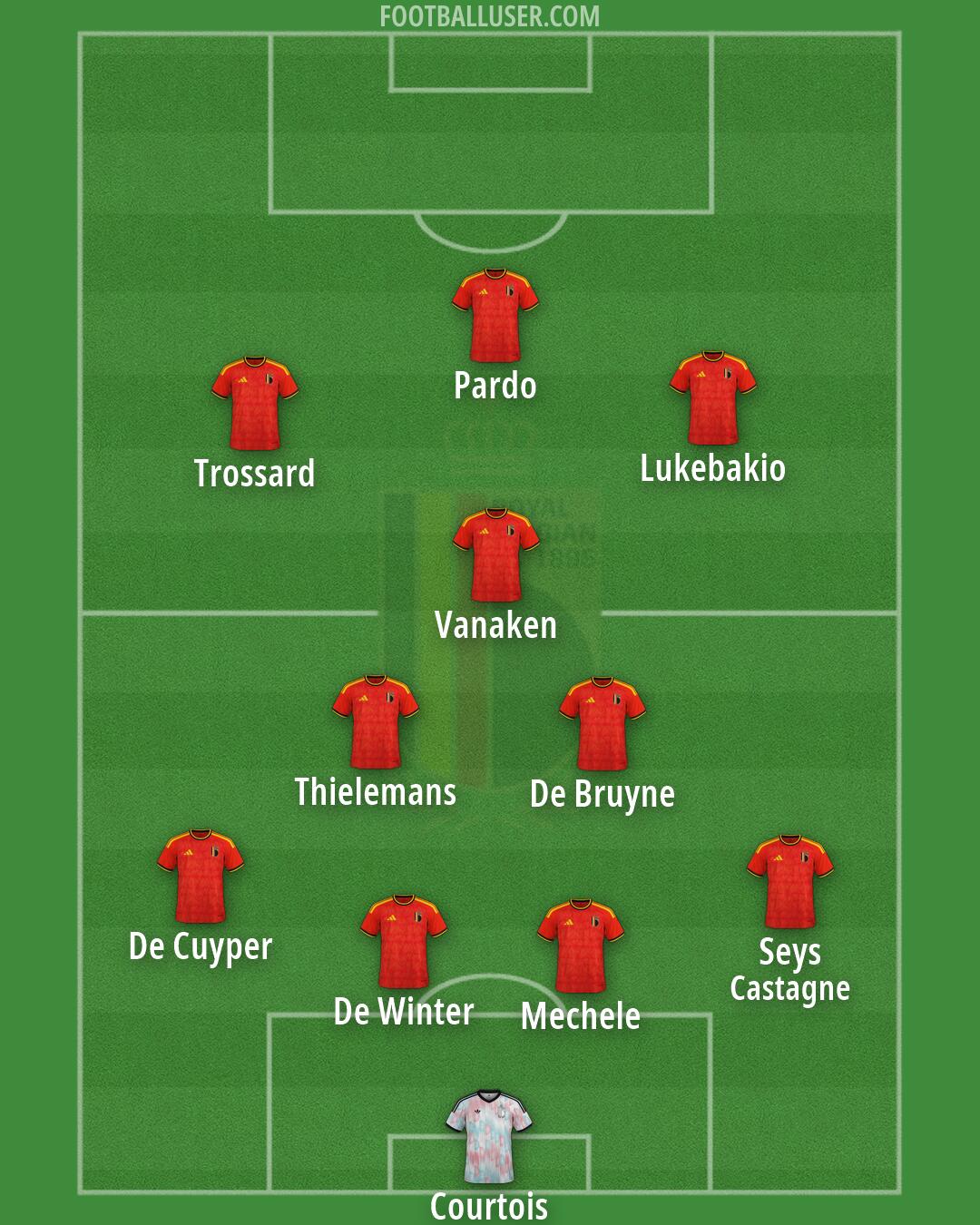 Belgium Formation 2026