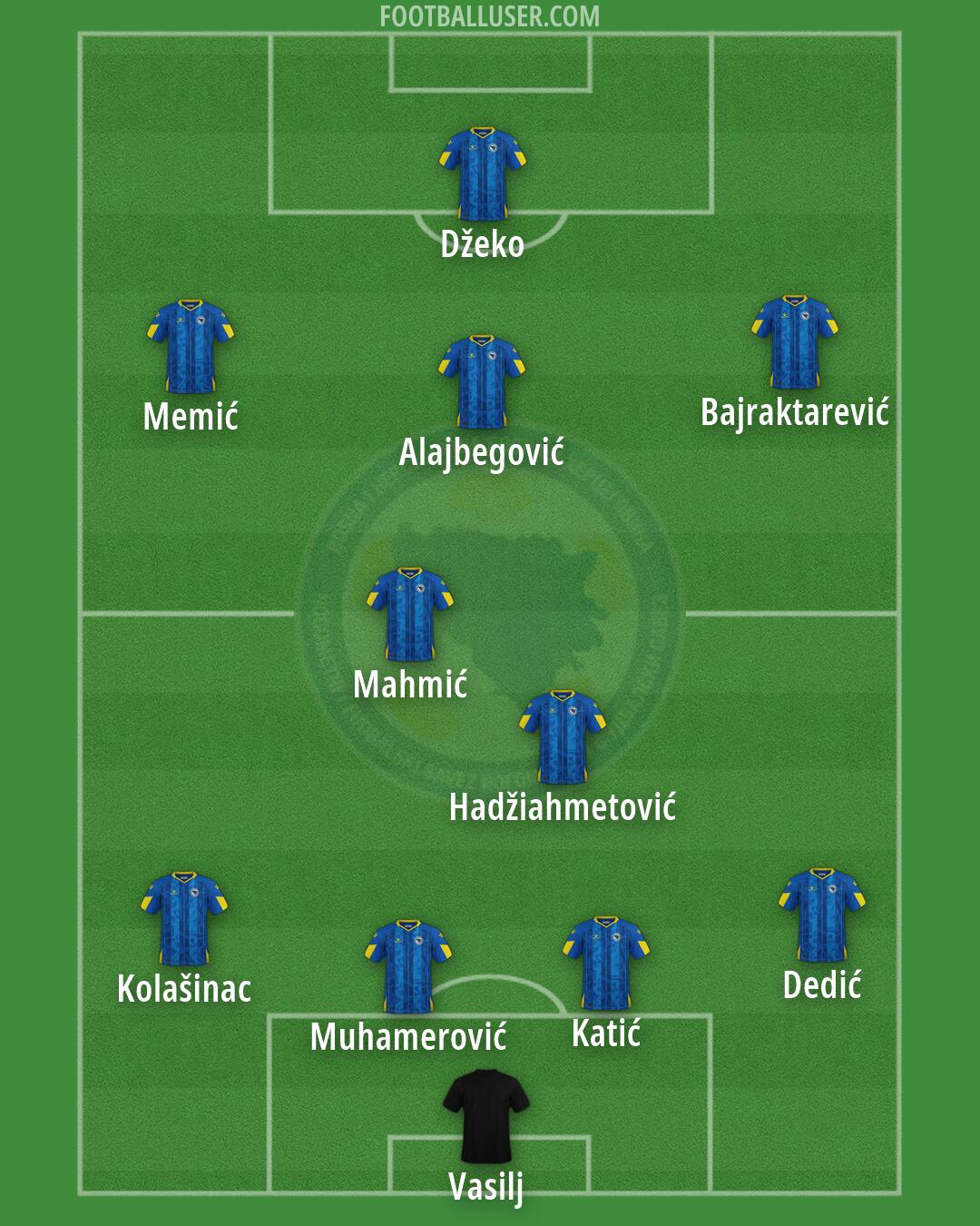 Bosnia and Herzegovina Formation 2026