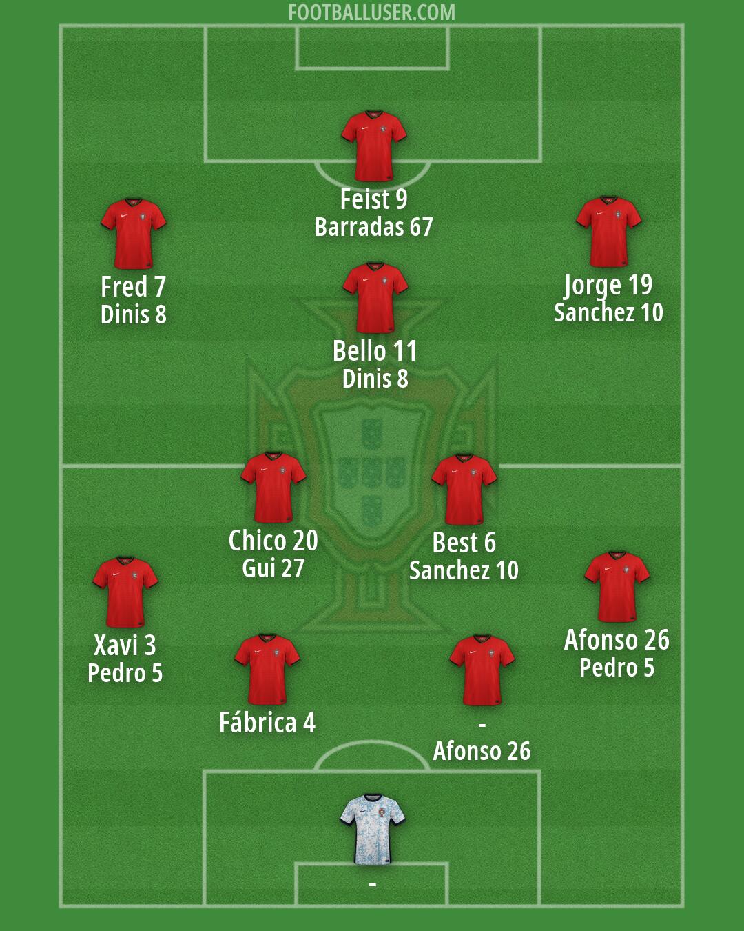 Portugal Formation 2026