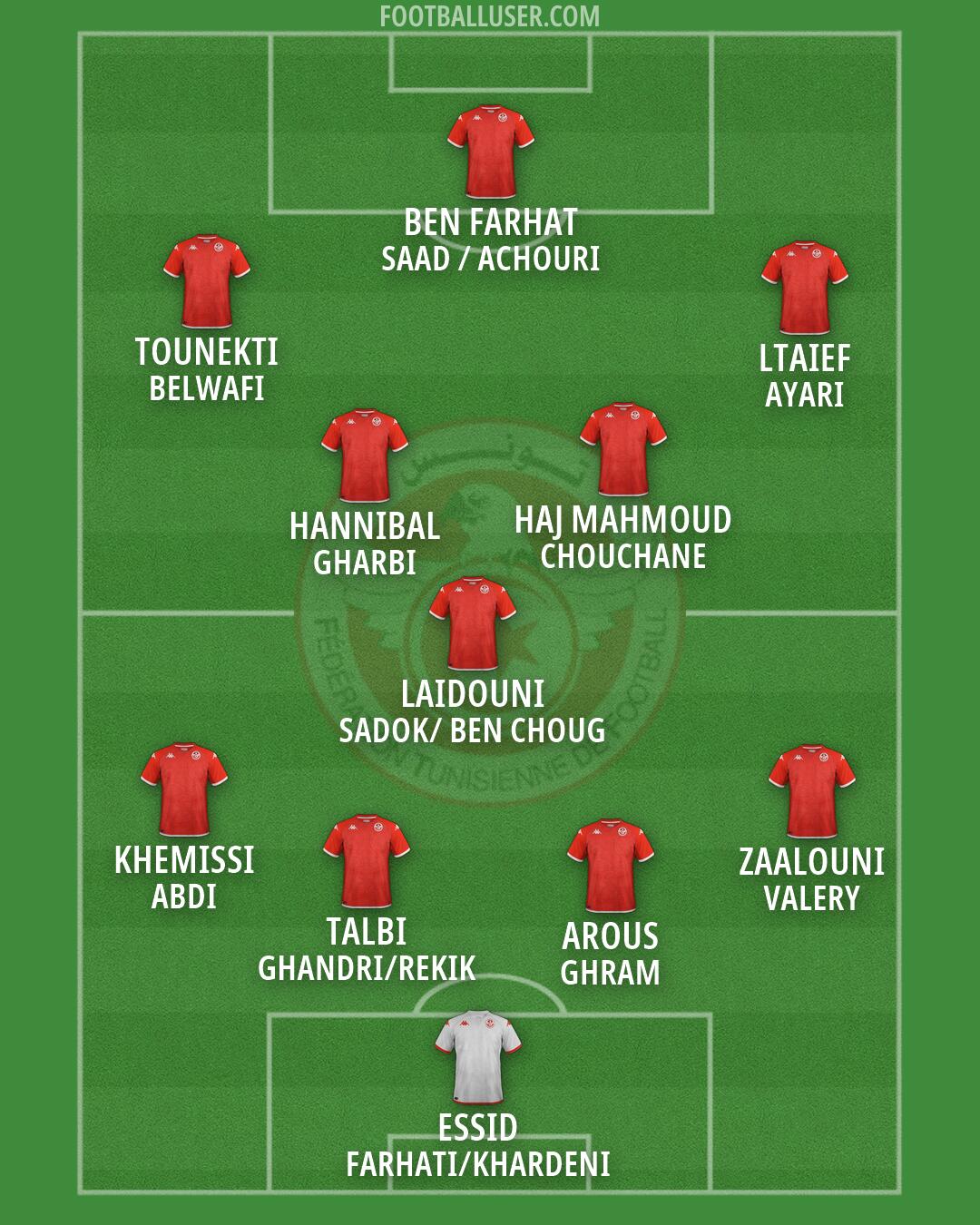 Tunisia Formation 2026