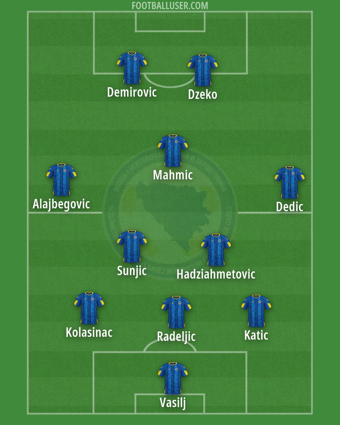 Bosnia and Herzegovina Formation 2026