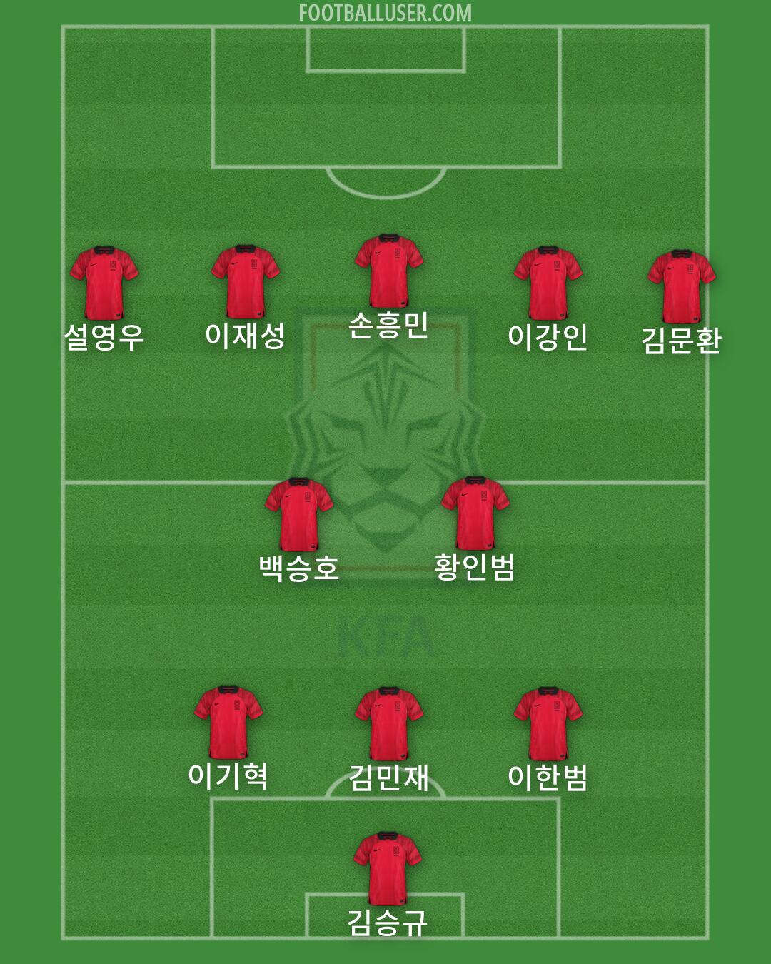 South Korea Formation 2026