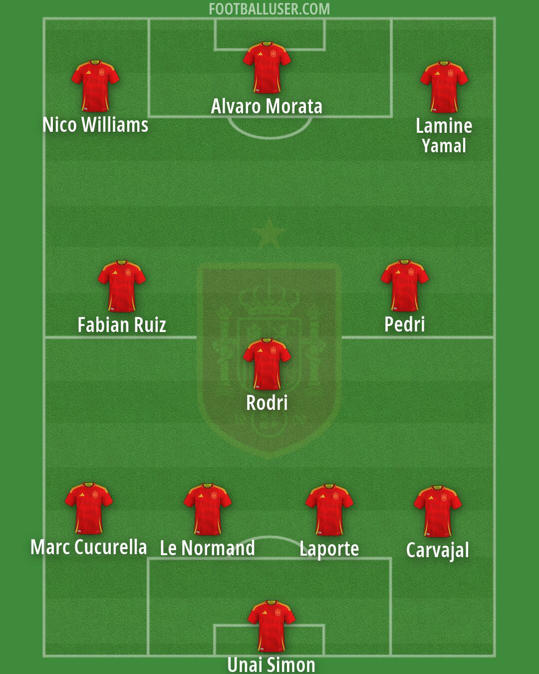 Spain Formation 2026