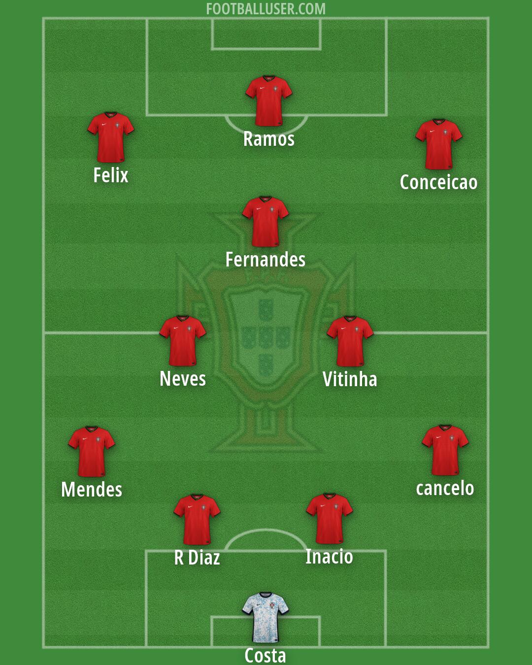 Portugal Formation 2026