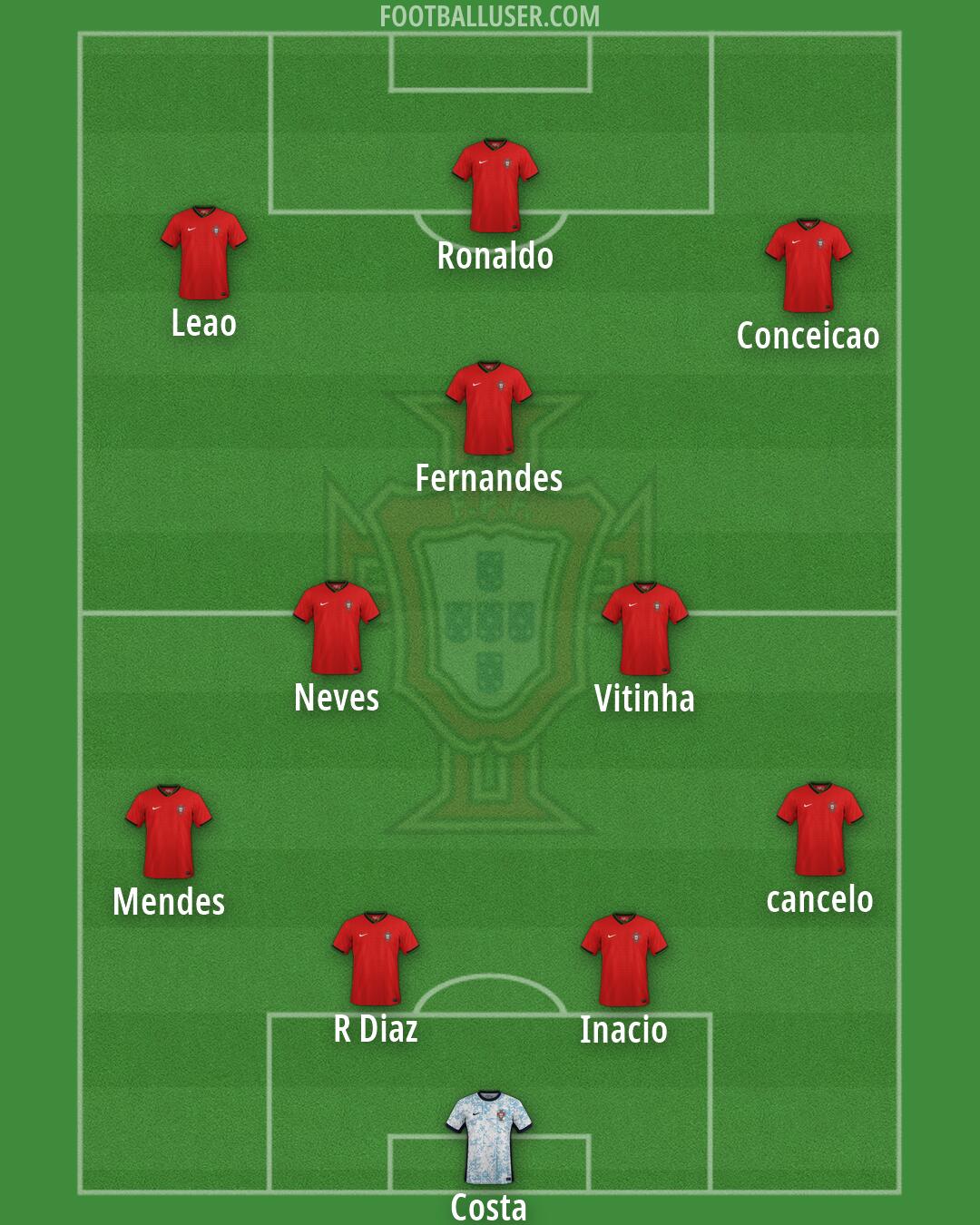 Portugal Formation 2026