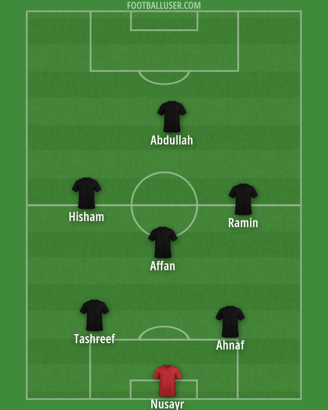 Custom Team Formation 2026