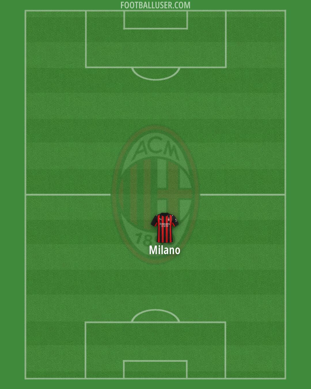 Milan Formation 2026