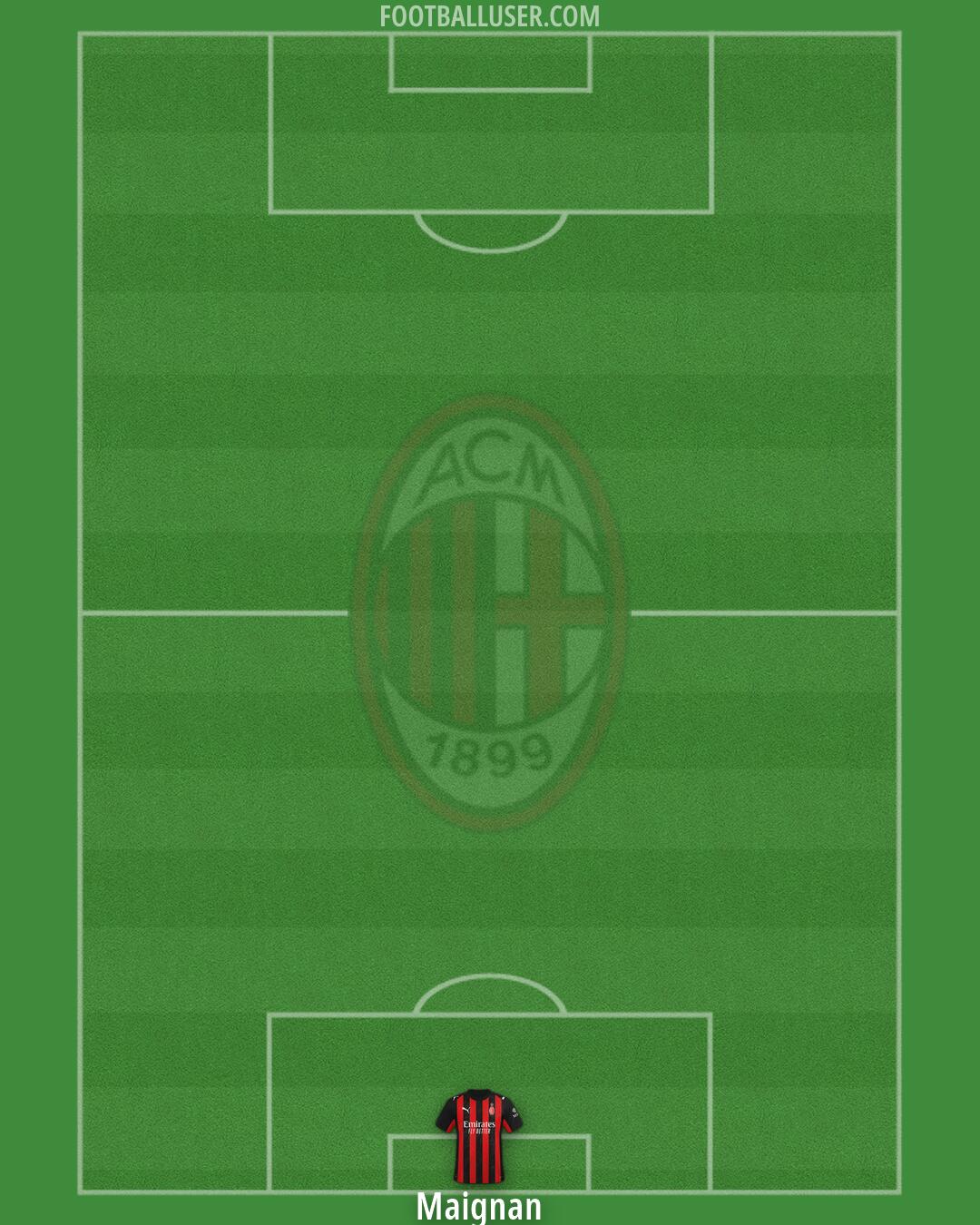 Milan Formation 2026