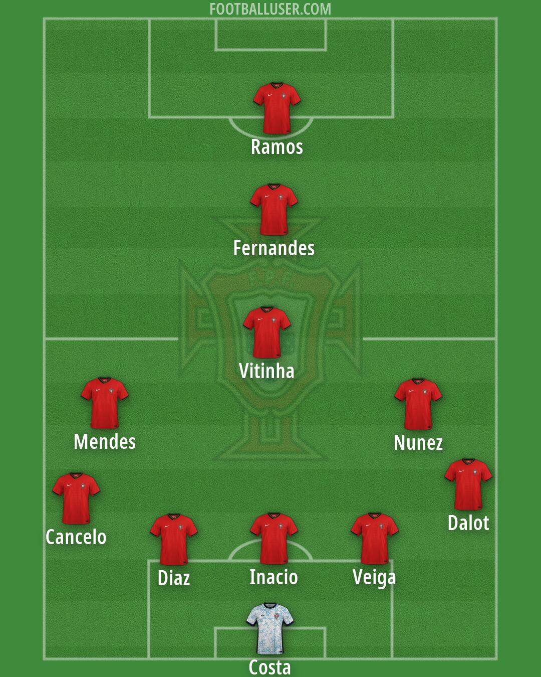 Portugal Formation 2026