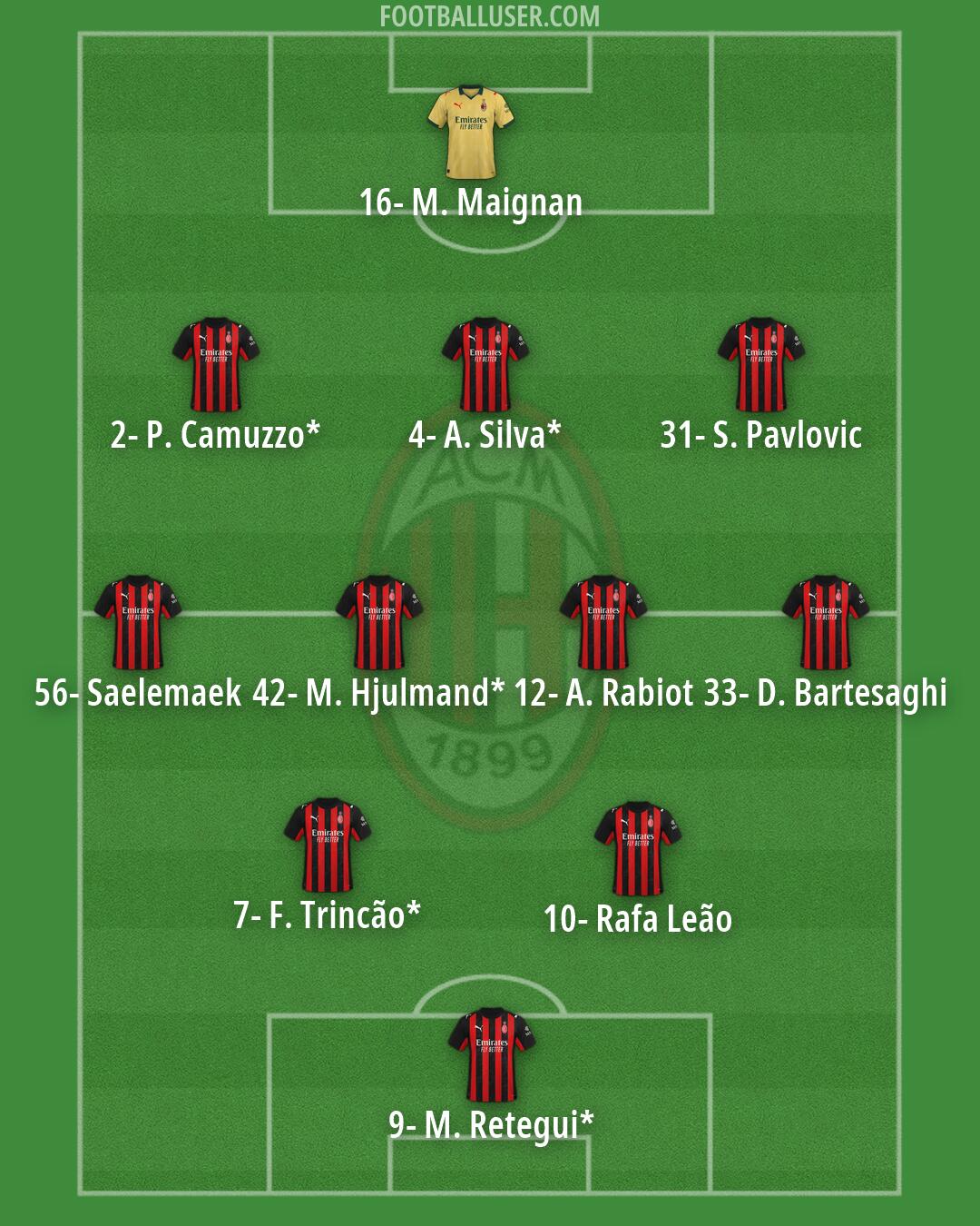 Milan Formation 2026