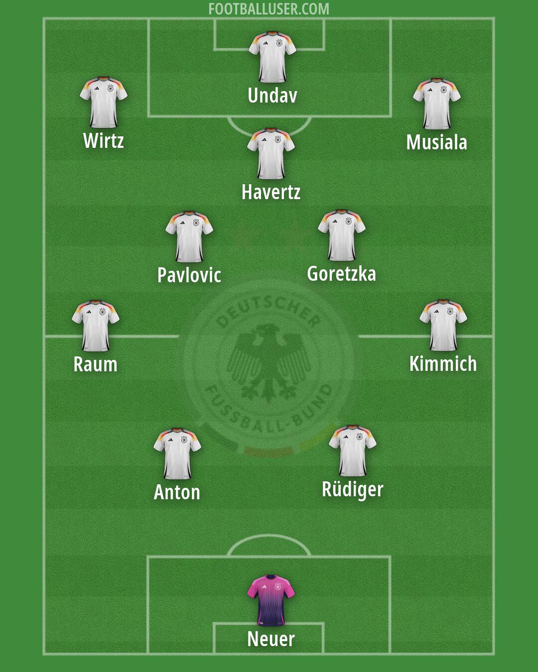 Germany Formation 2026