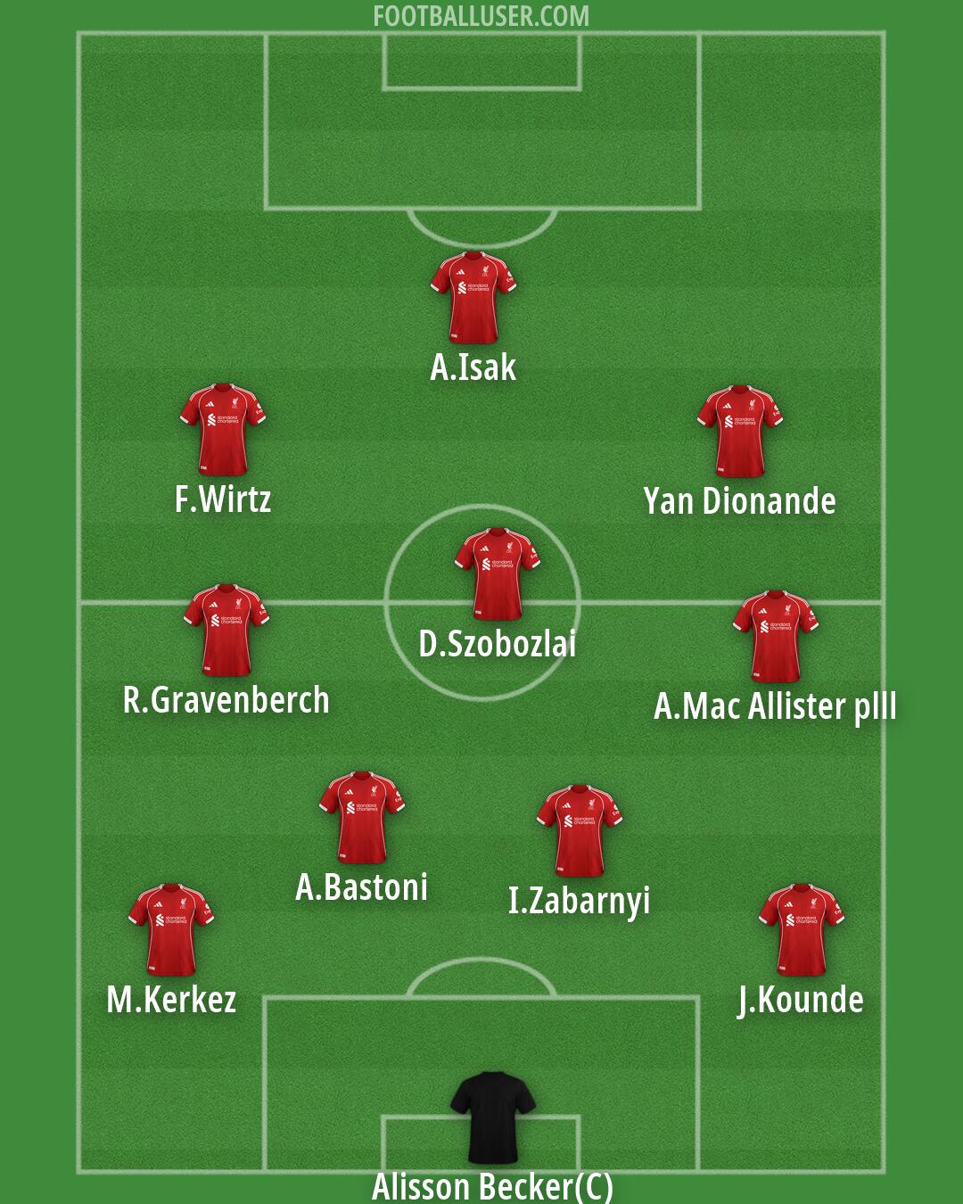 Liverpool Formation 2026