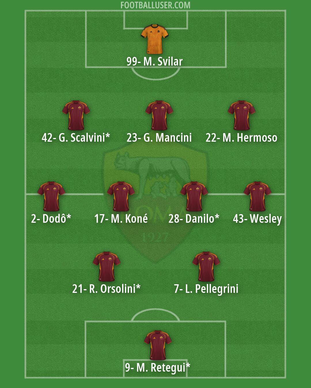 Roma Formation 2026