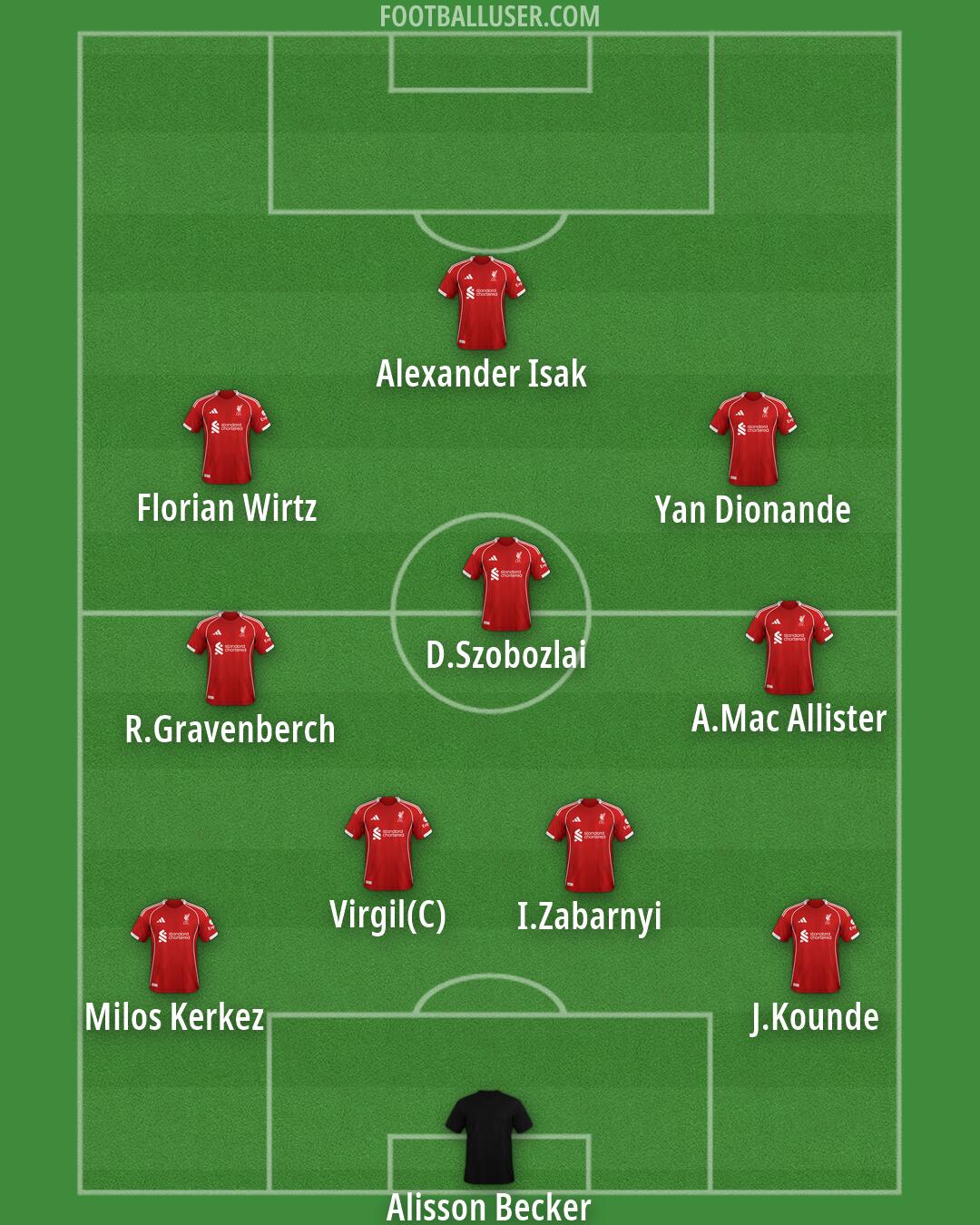 Liverpool Formation 2026