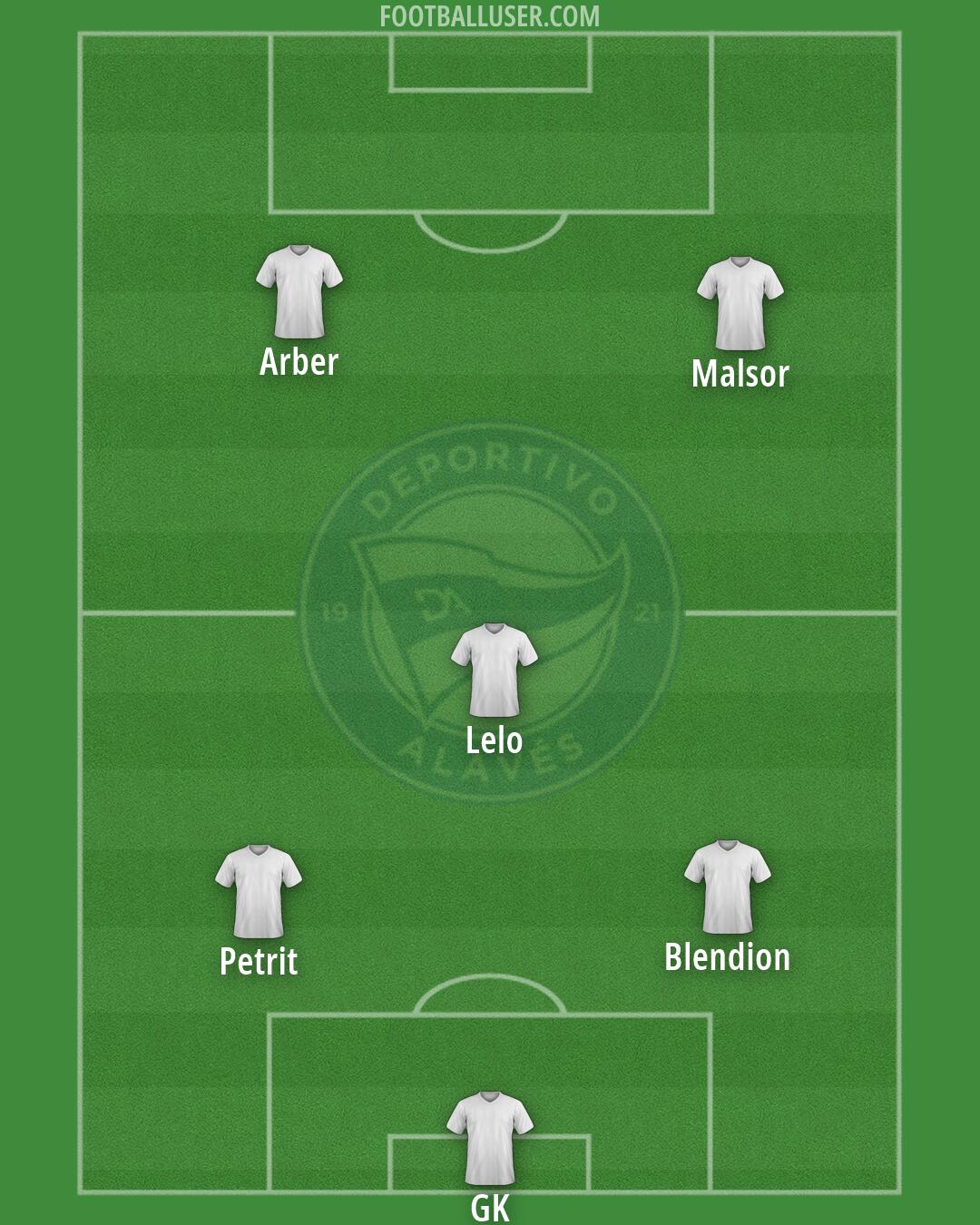 Alavés Formation 2026