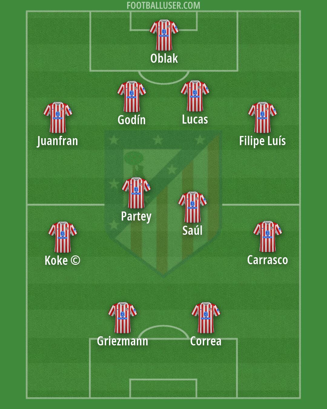 Atlético Formation 2026