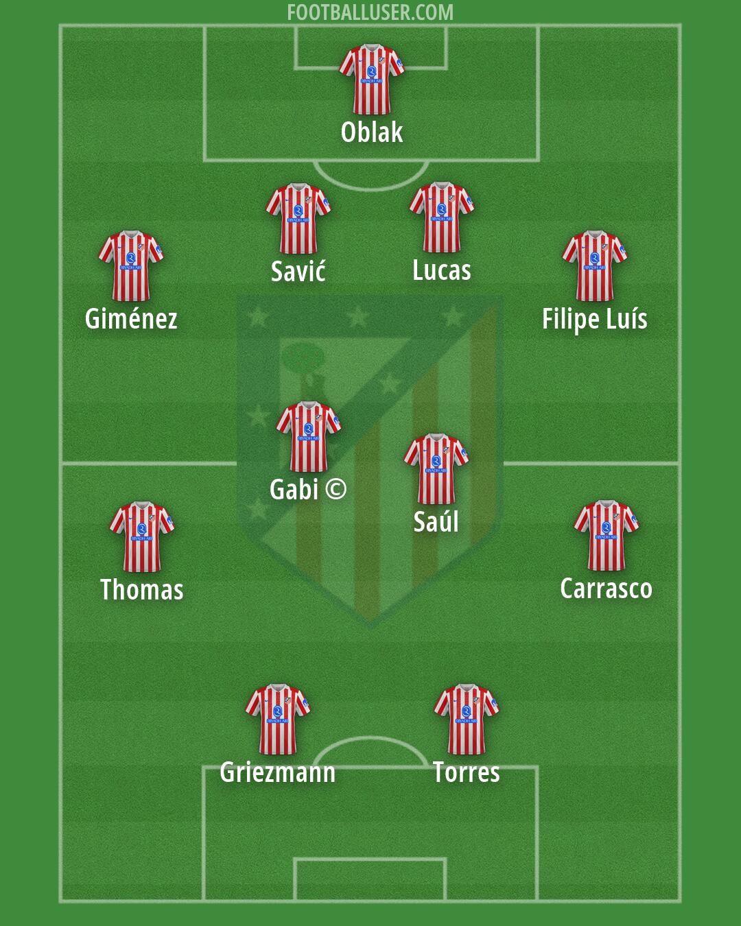 Atlético Formation 2026