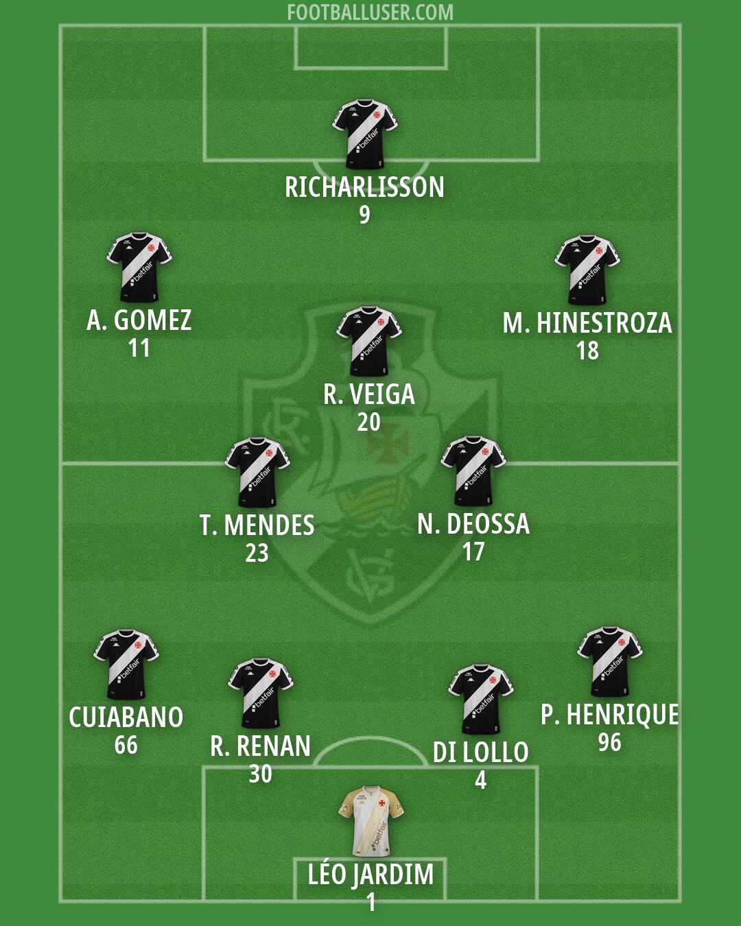 Vasco da Gama Formation 2026
