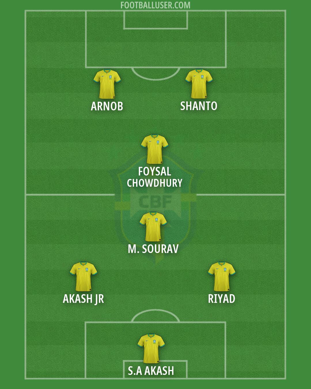 Brazil Formation 2026