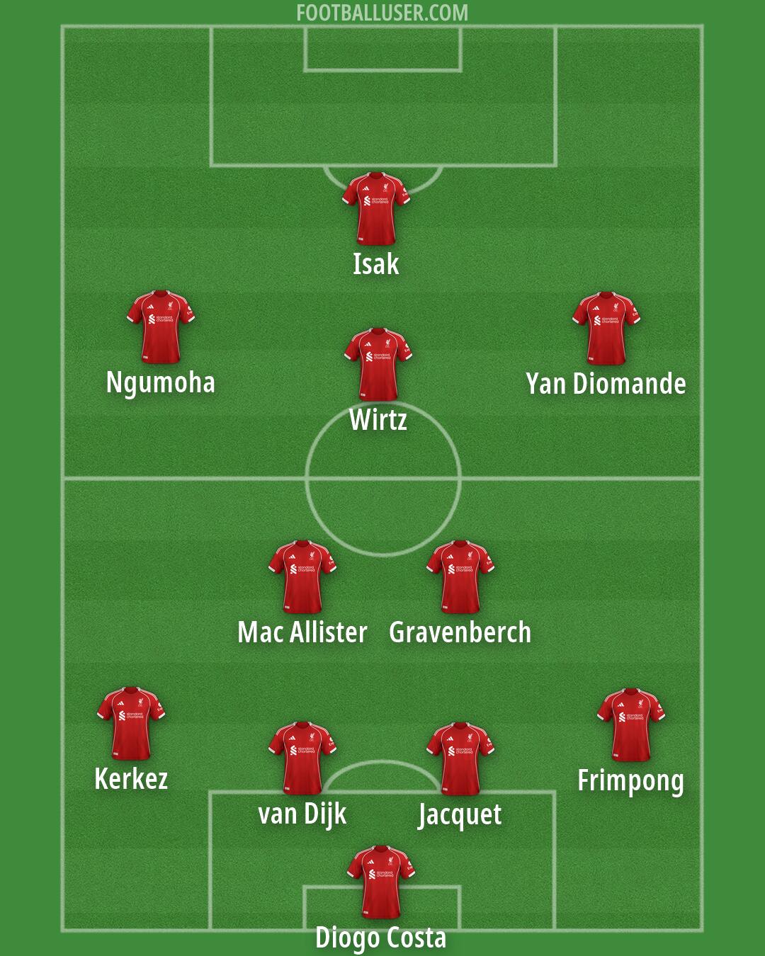 Liverpool Formation 2026