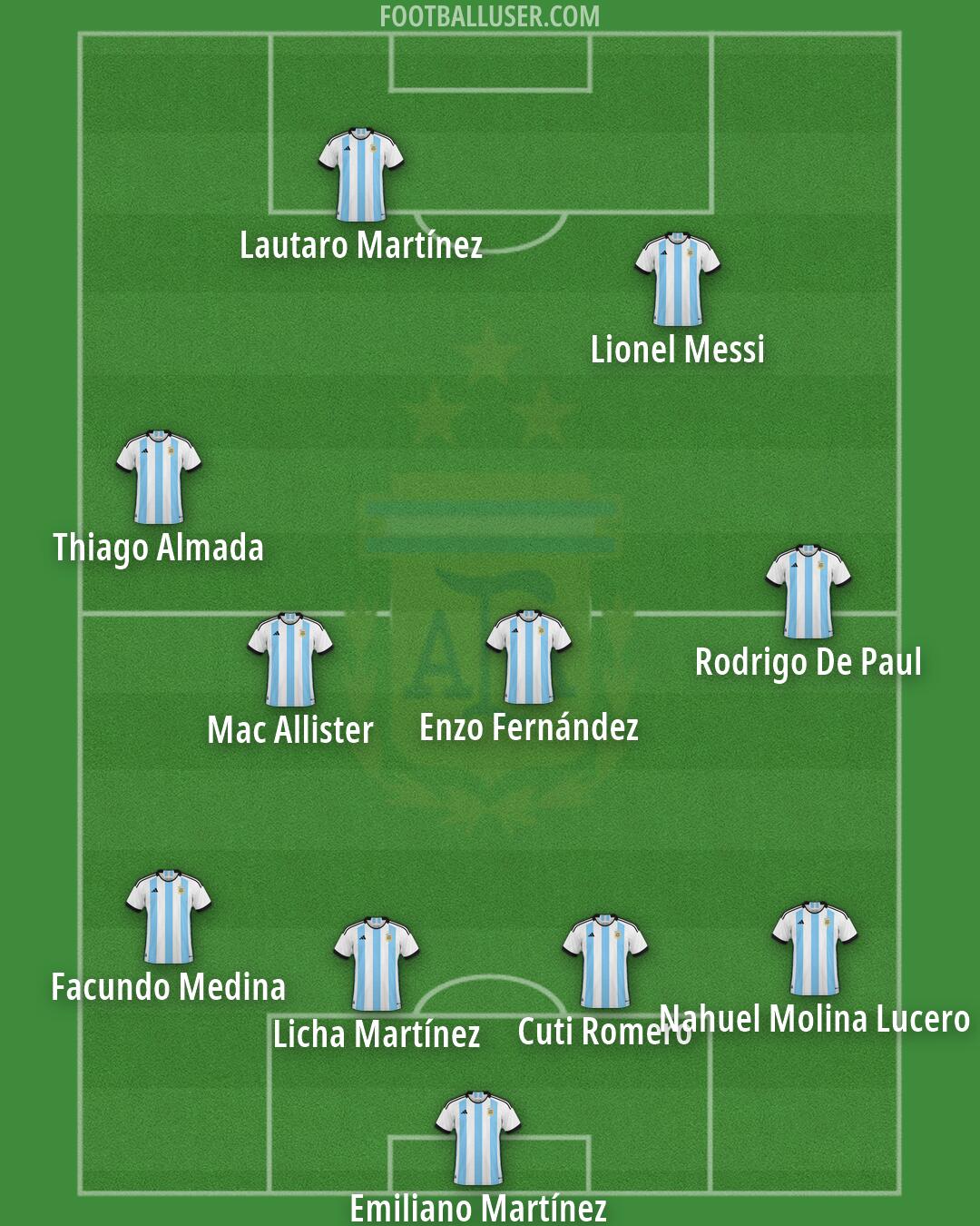 Argentina Formation 2026