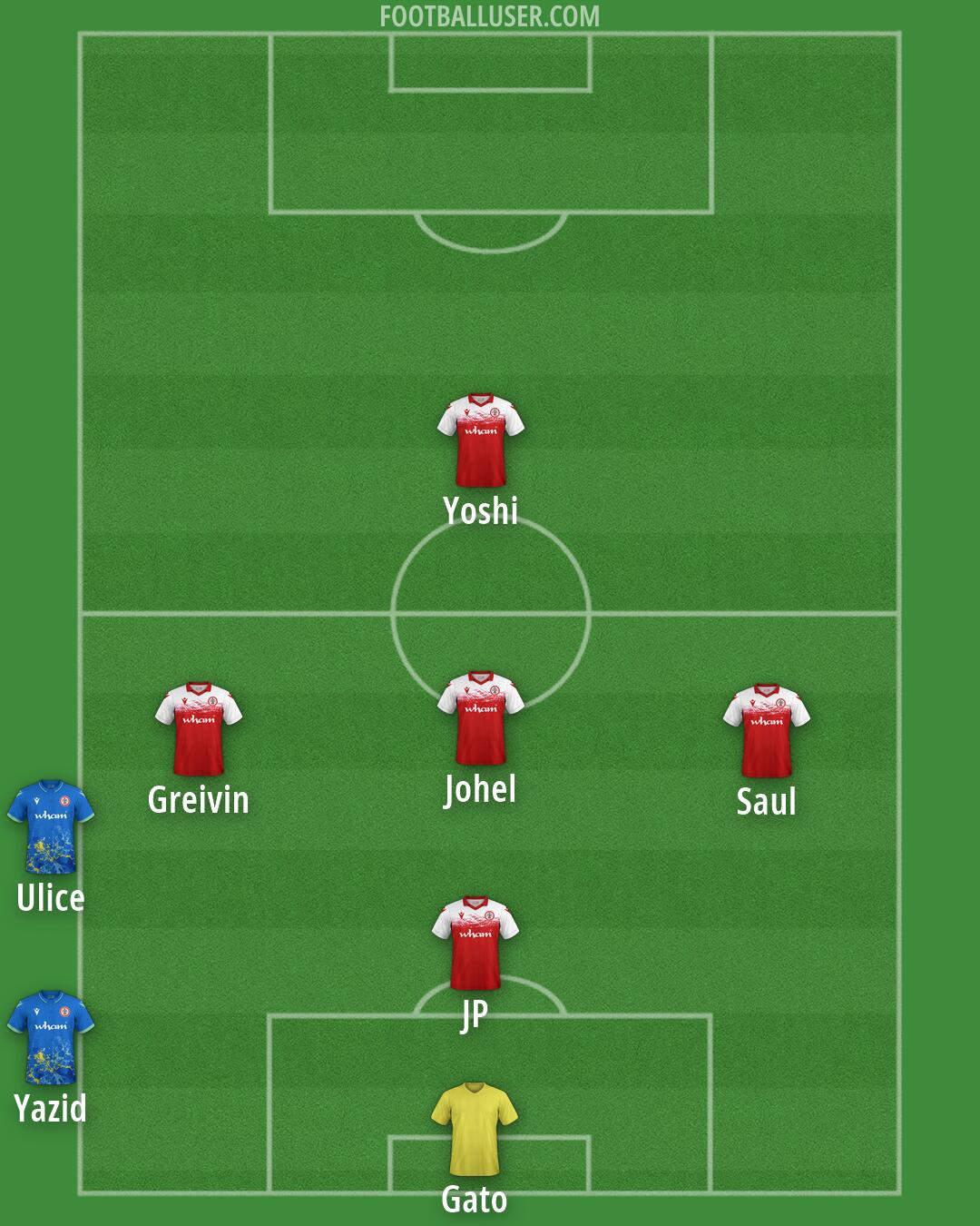 Accrington Formation 2026