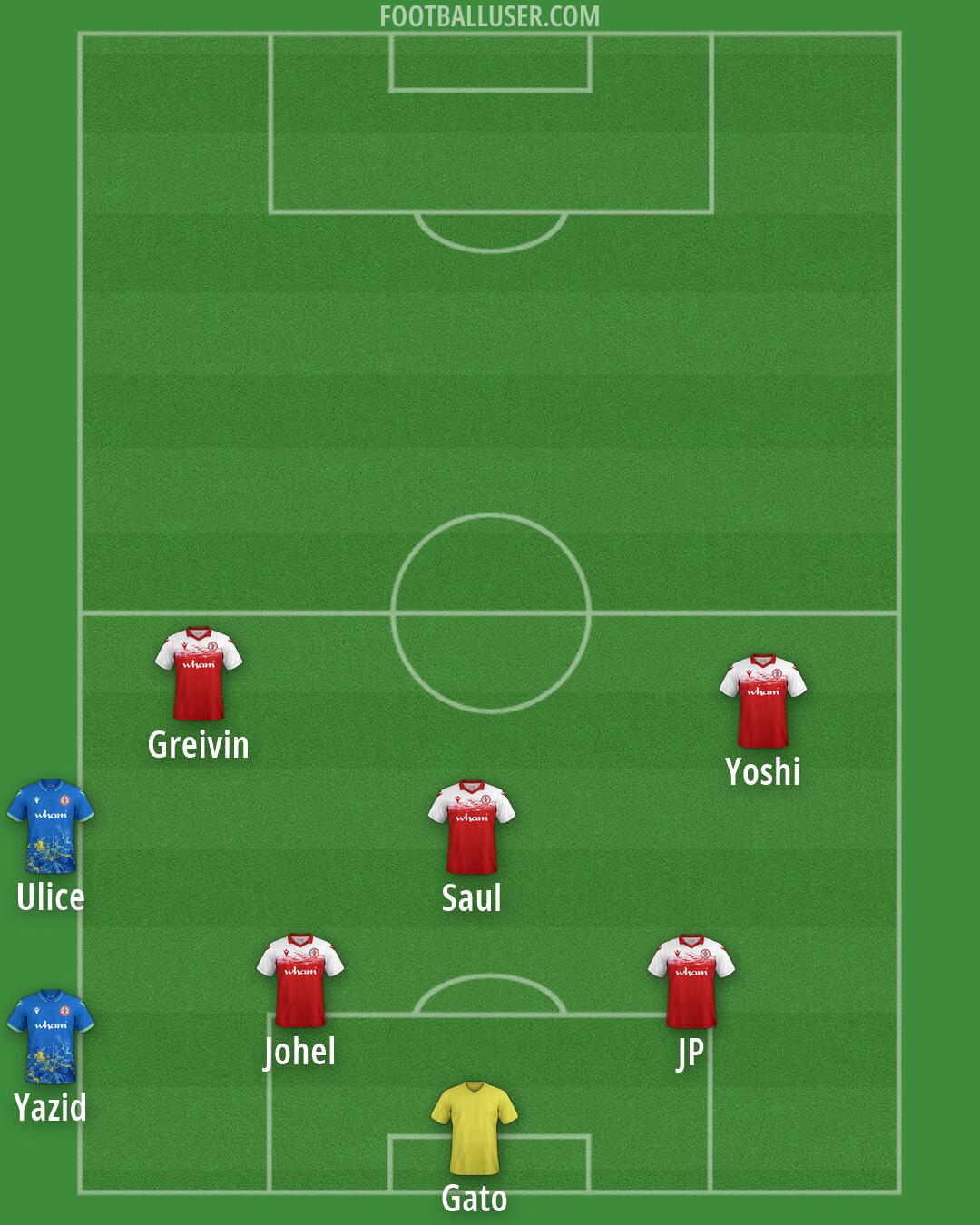 Accrington Formation 2026