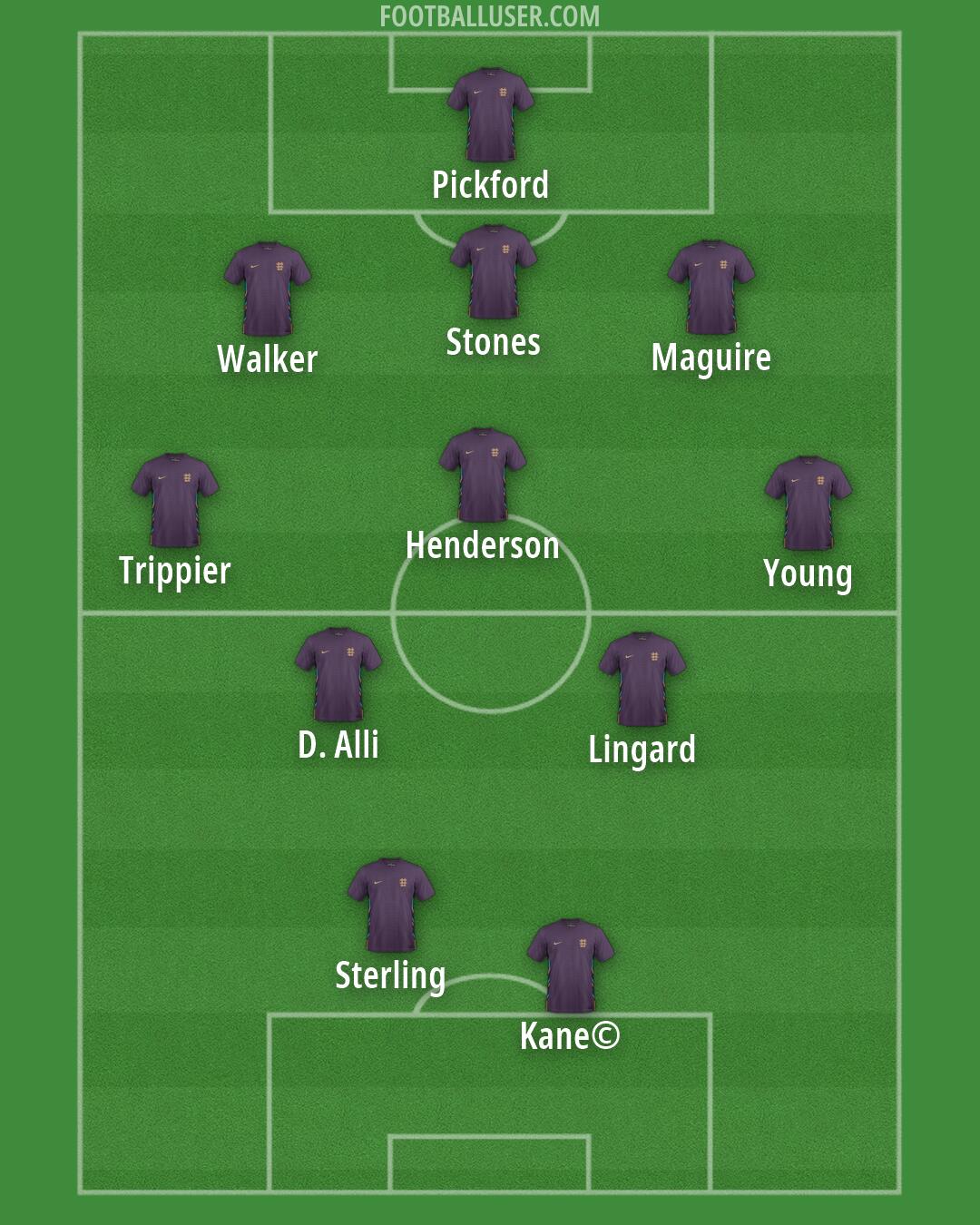 England Formation 2026