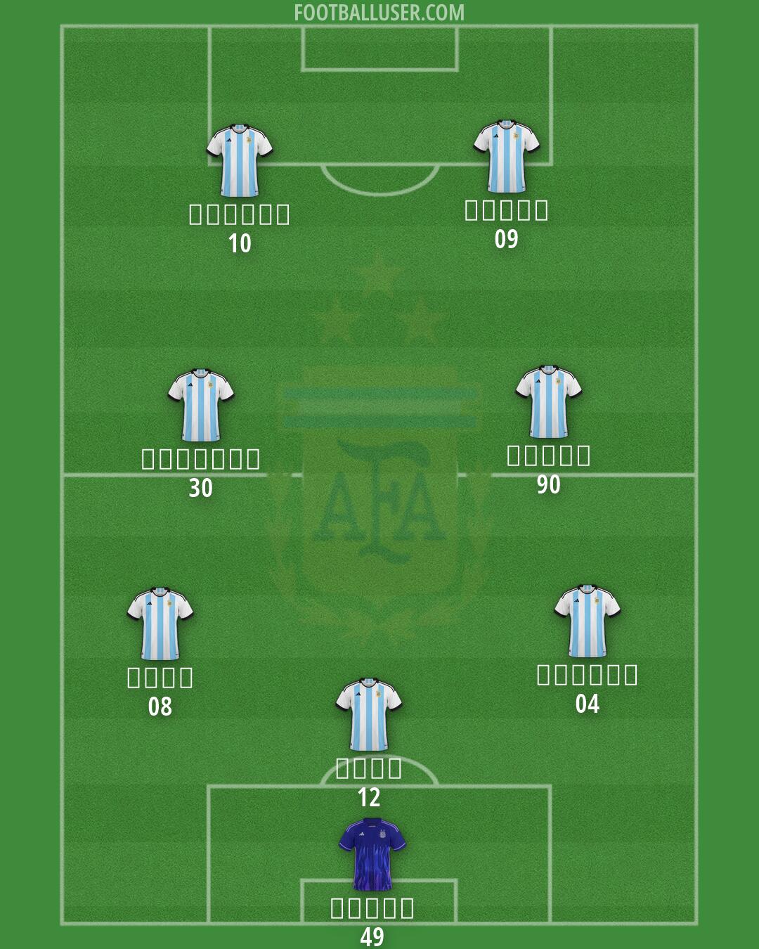 Argentina Formation 2026