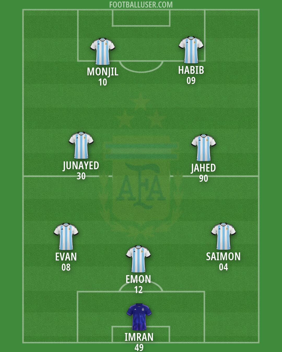 Argentina Formation 2026