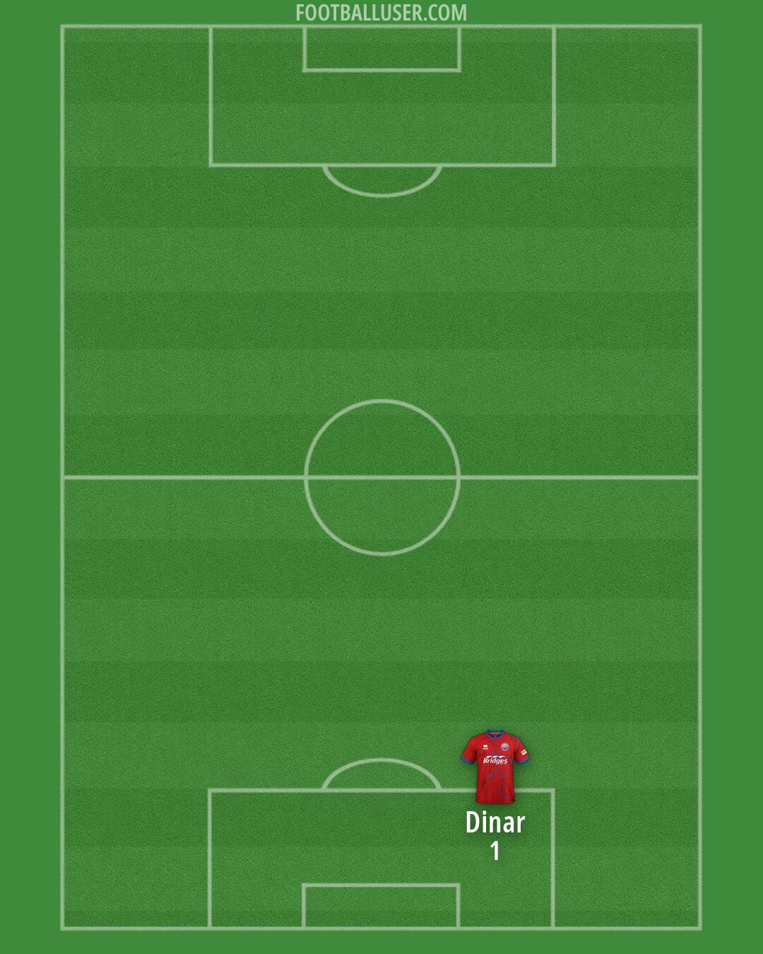 Aldershot Formation 2026