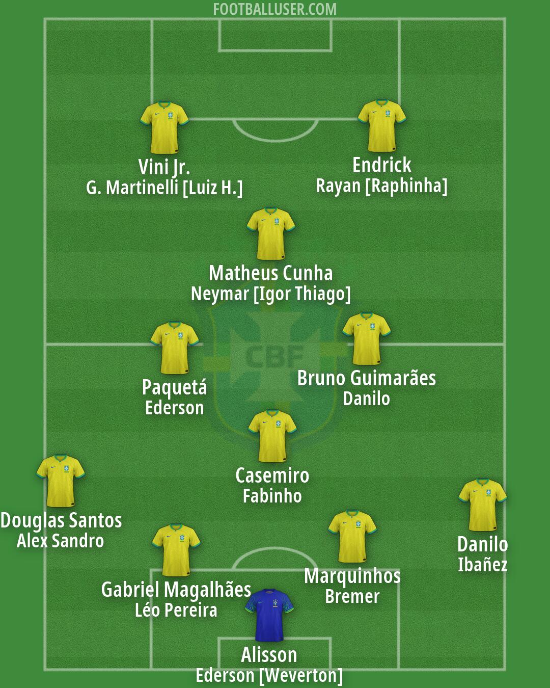 Brazil Formation 2026