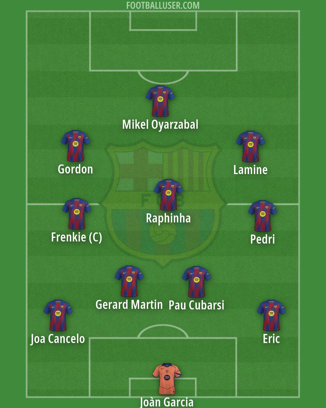 Barcelona Formation 2026