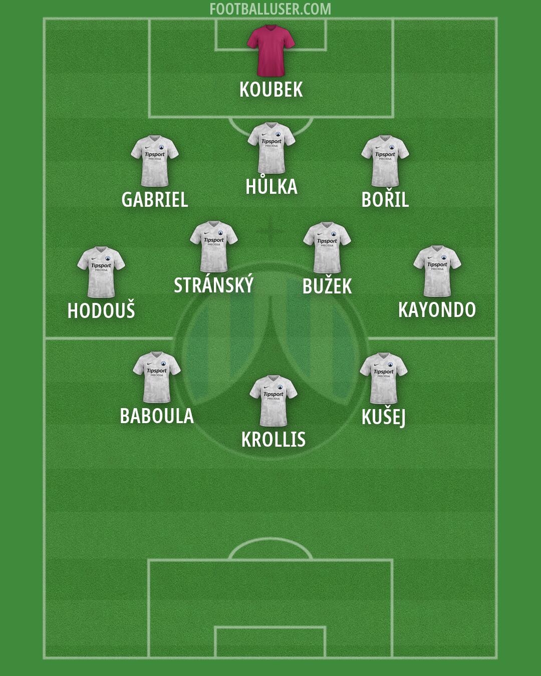 Slovan Liberec Formation 2026