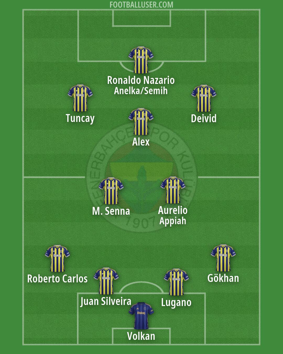 Fenerbahçe Formation 2026