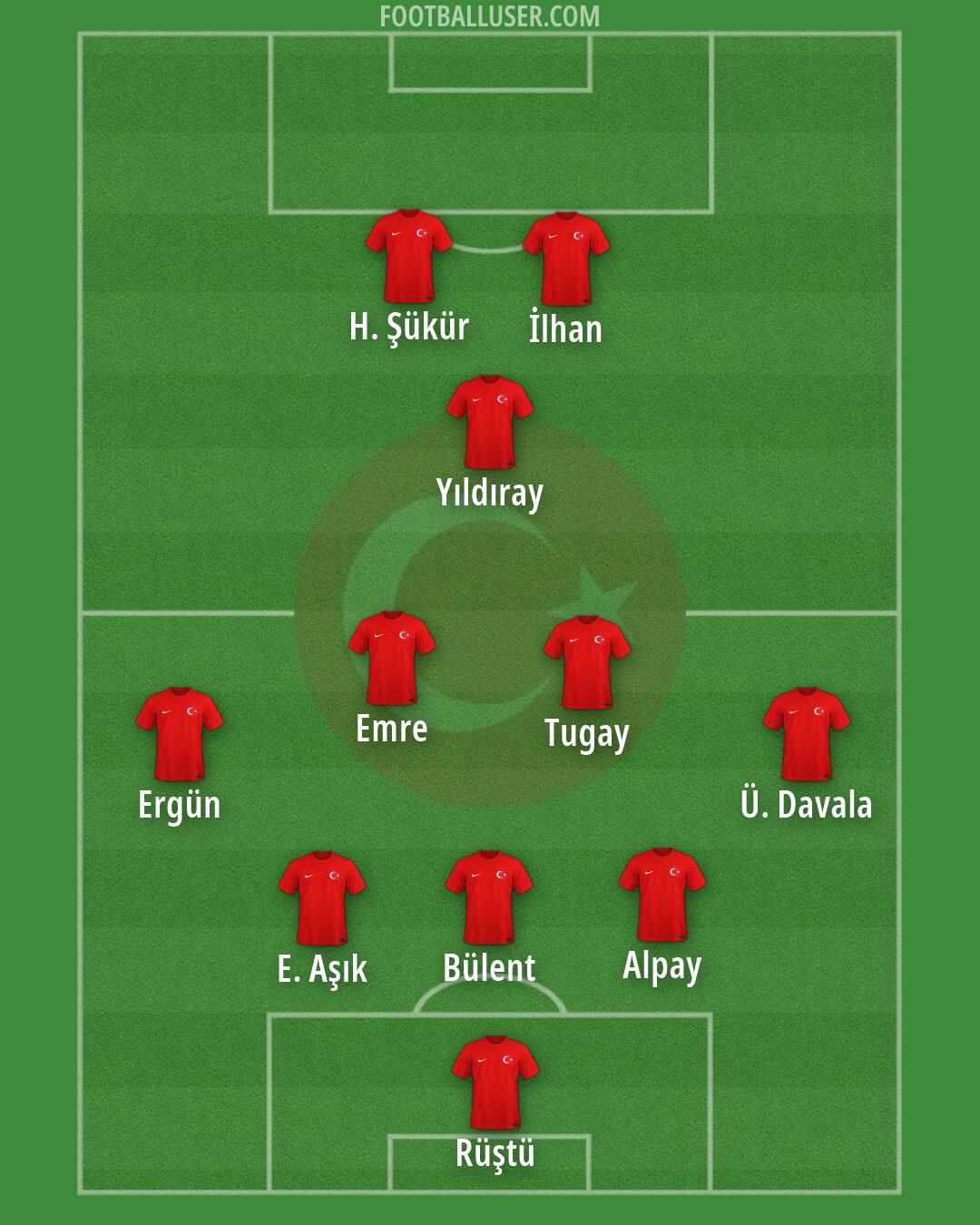 Türkiye Formation 2026
