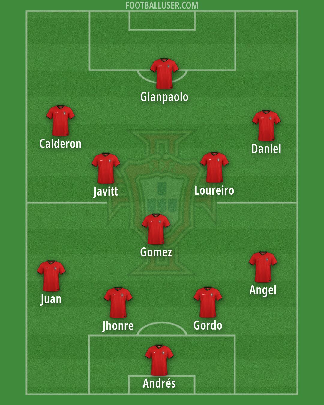 Portugal Formation 2026