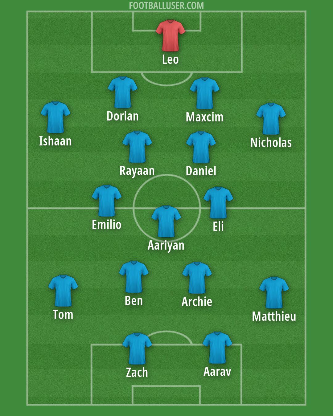 Bradford City Formation 2026